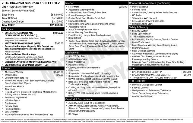 2016 Chevrolet Suburban LTZ