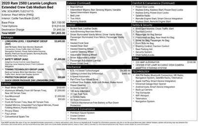 2020 RAM 2500 Longhorn